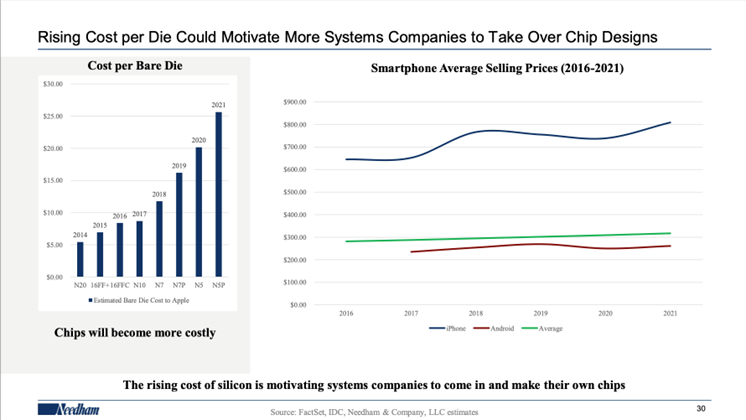 Slide from Charles Shi's talk - System providers designing their own custom chips