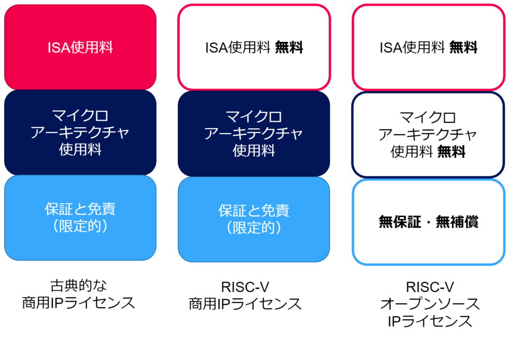 JP\-diagram\-licensing\-models
