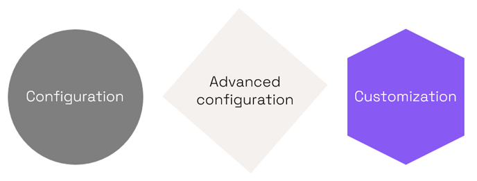 3 levels of risc\-v processor optimization\: configuration, advanced configuration, customization