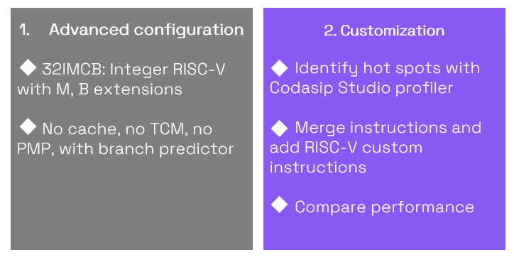 Our Codasip approach to processor optimization for ML workloads (use case): advanced configuration and customization 
