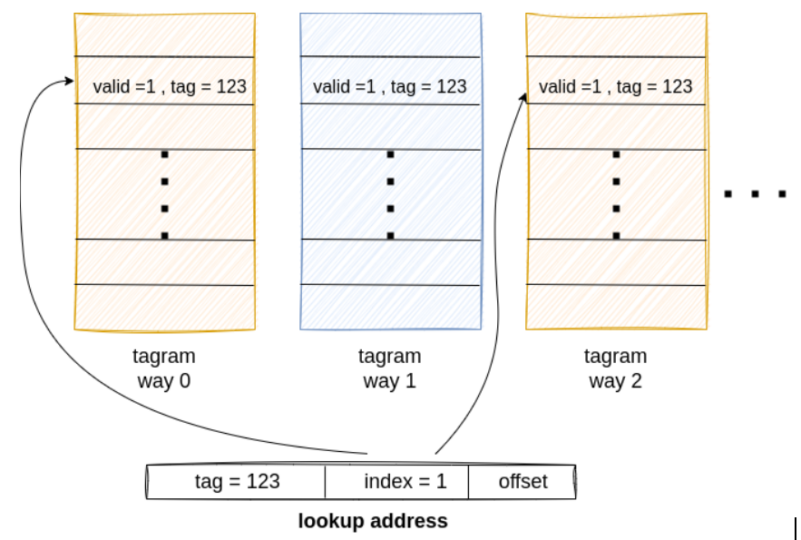 Formal Verification Best Practices: Towards End-to-end Properties - Codasip