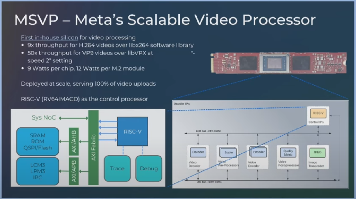 MSVP - Meta's Scalable Video Processor