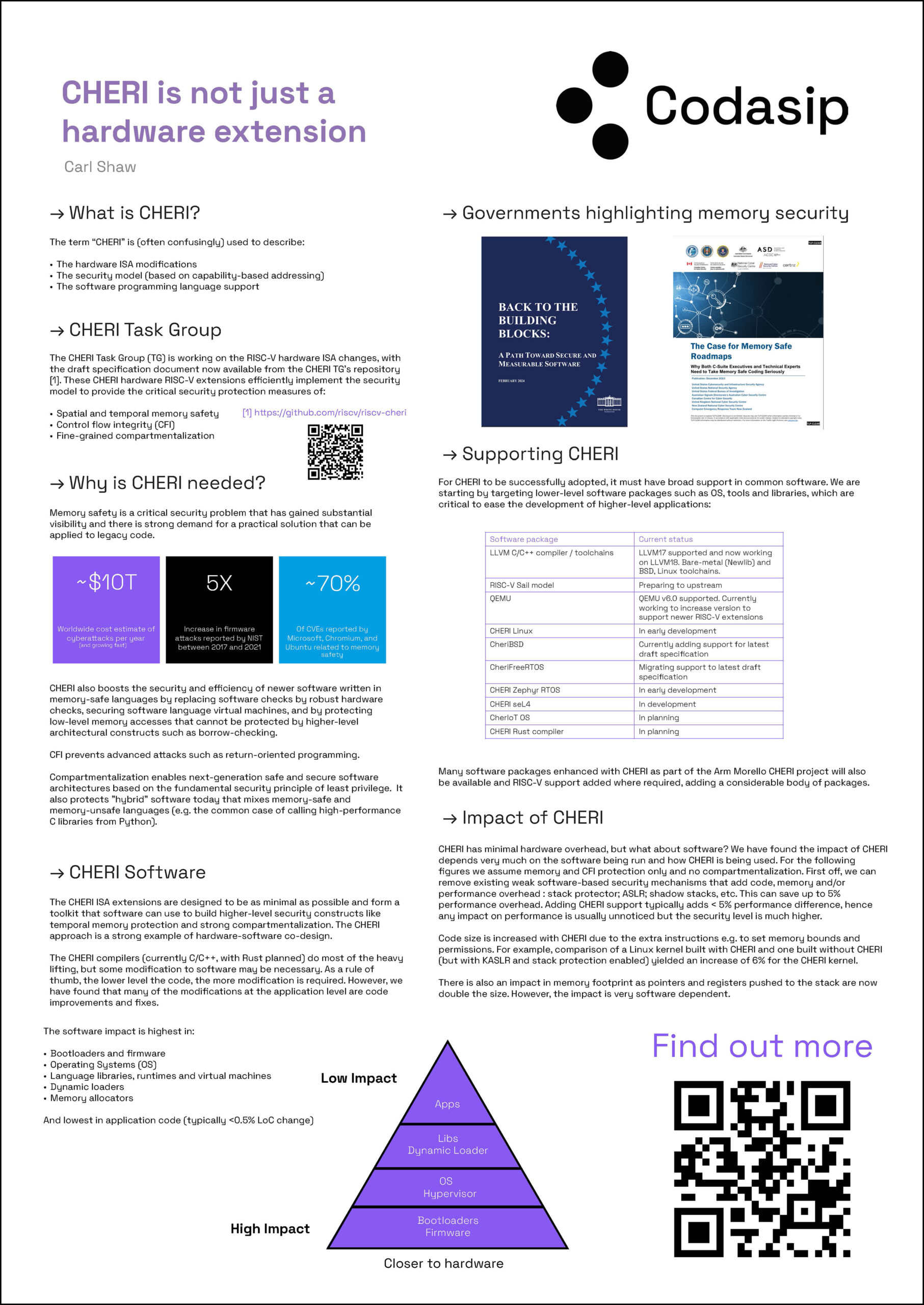 Whitepaper Cover - CHERI is not just a hardware extension – Poster