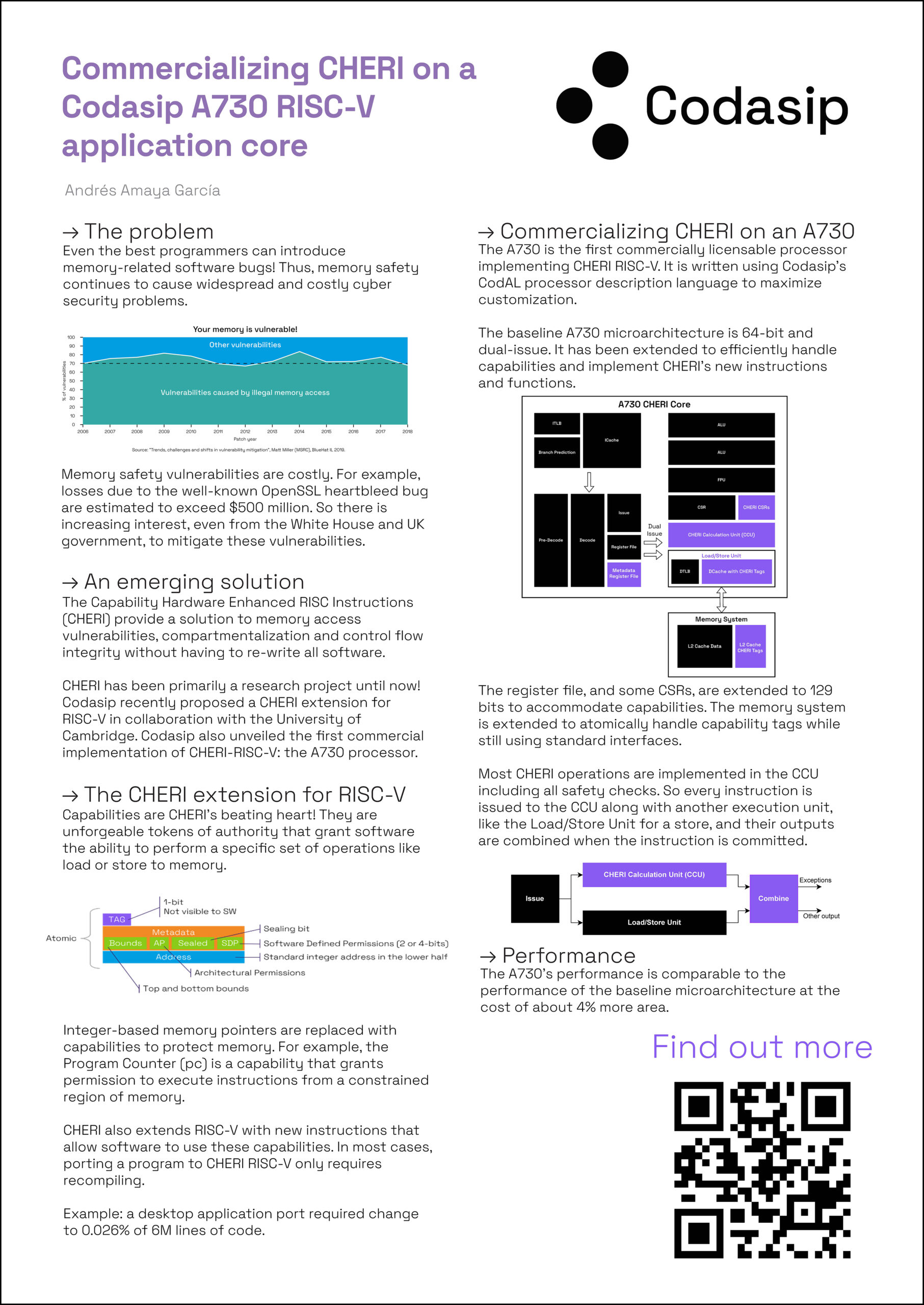 Whitepaper Cover - Commercializing CHERI on a Codasip A730 RISC-V application core – Poster