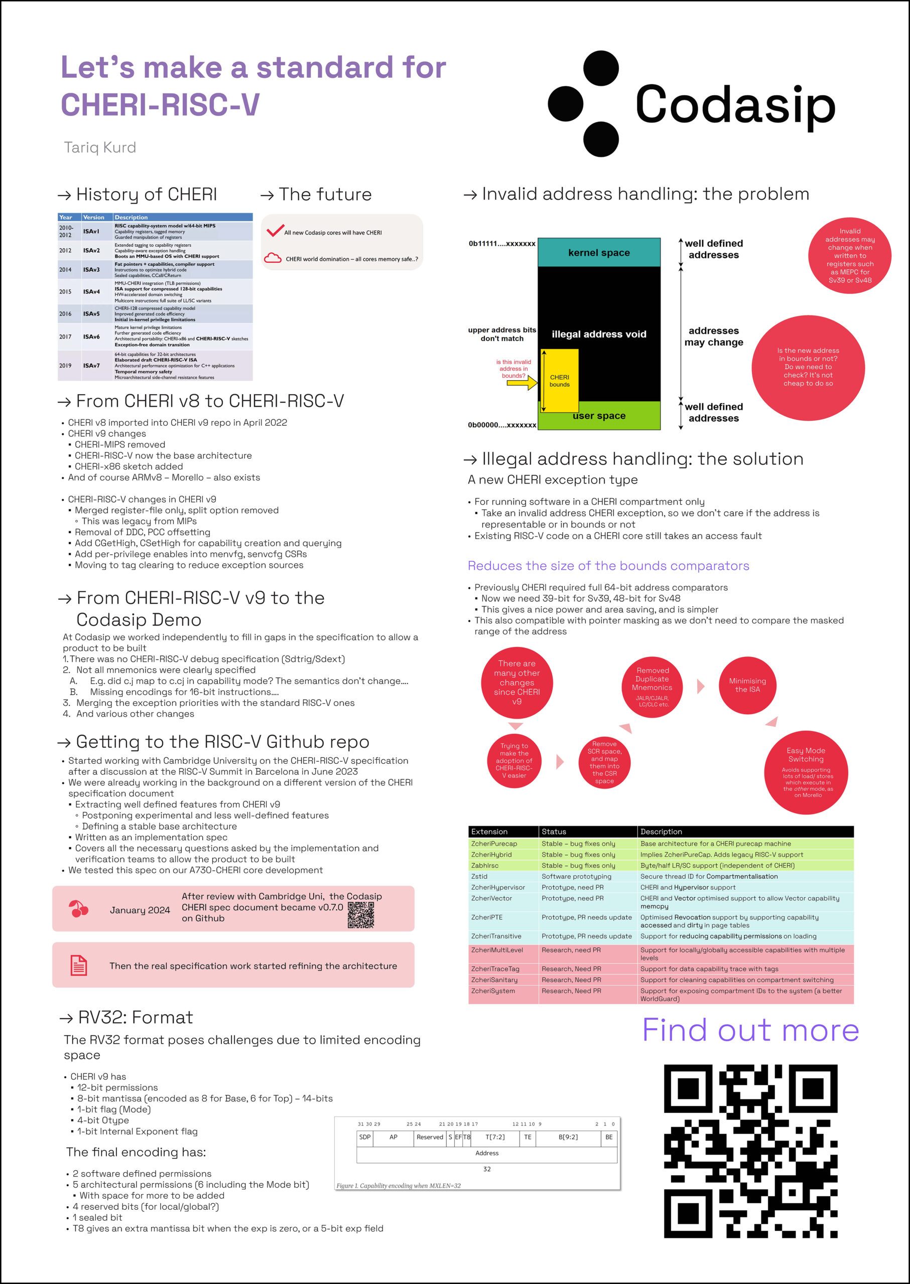 Whitepaper Cover - Let’s make a standard for CHERI-RISC-V – Poster