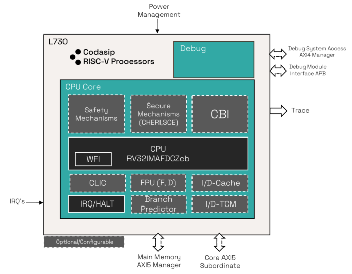 Processor image