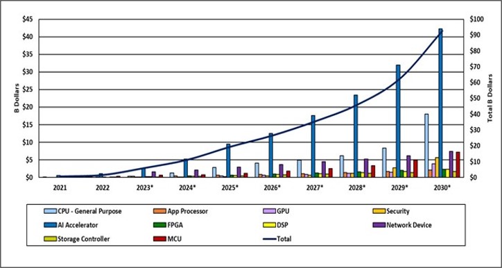 new graph