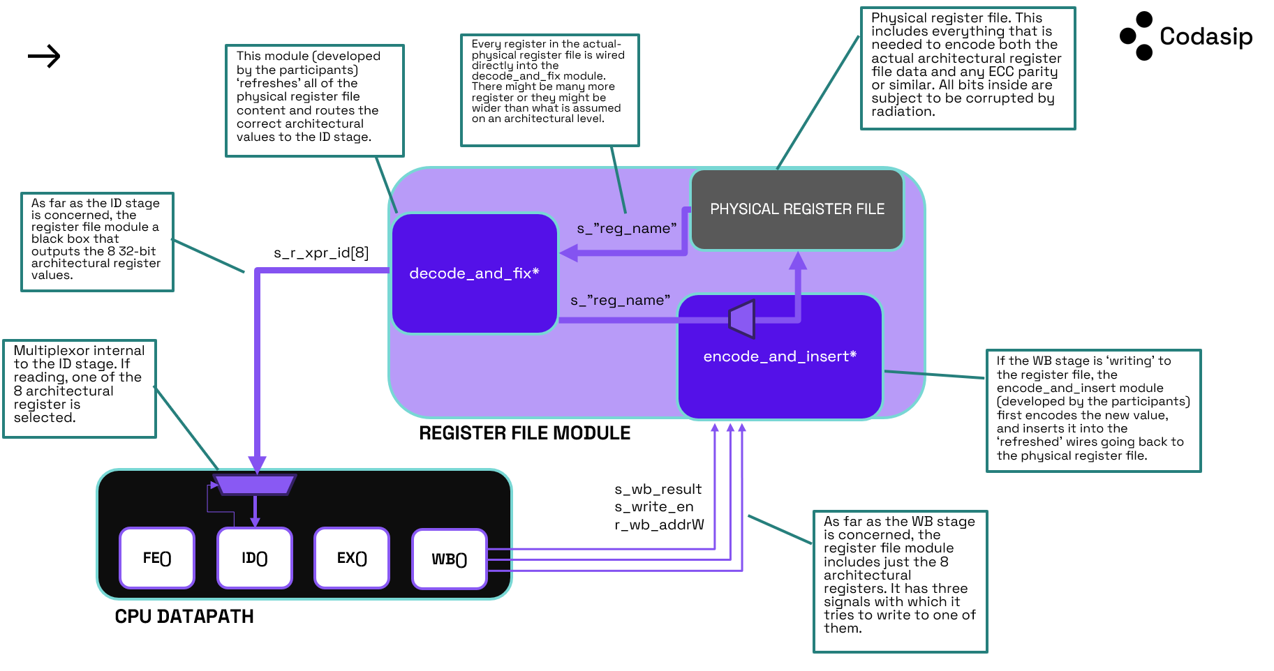 Hackathon \- HW pipeline2