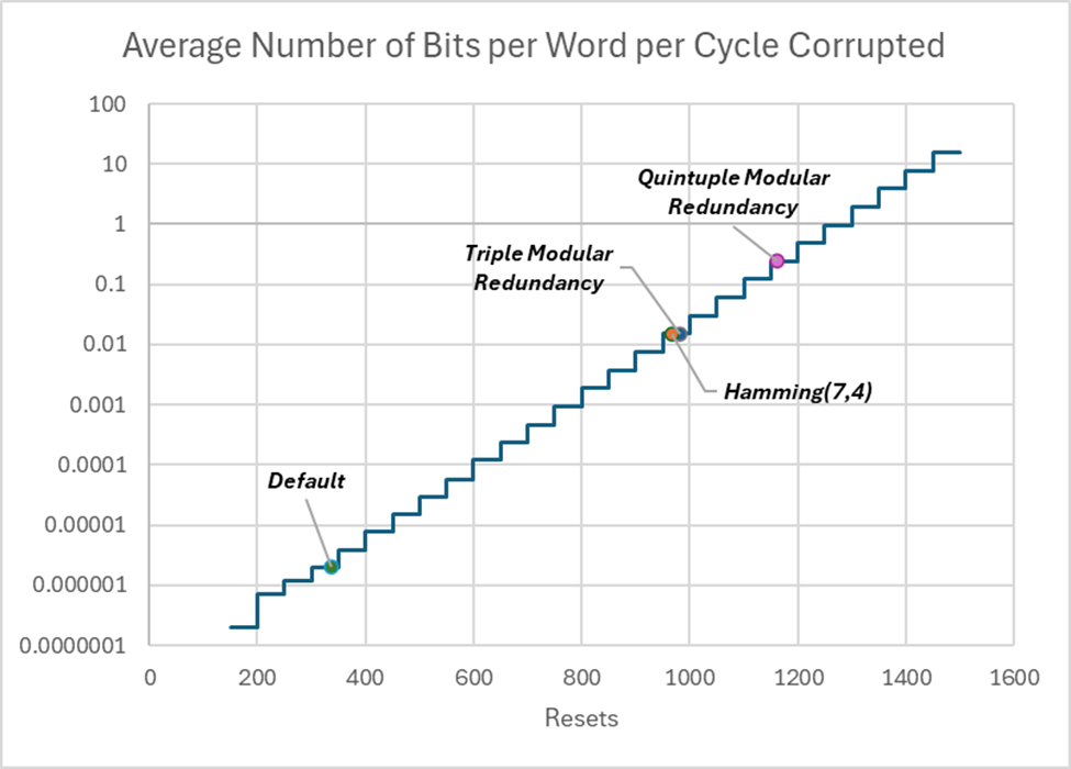 Hackathon \- bits corrupted