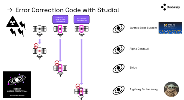 Hackathon \- error correction