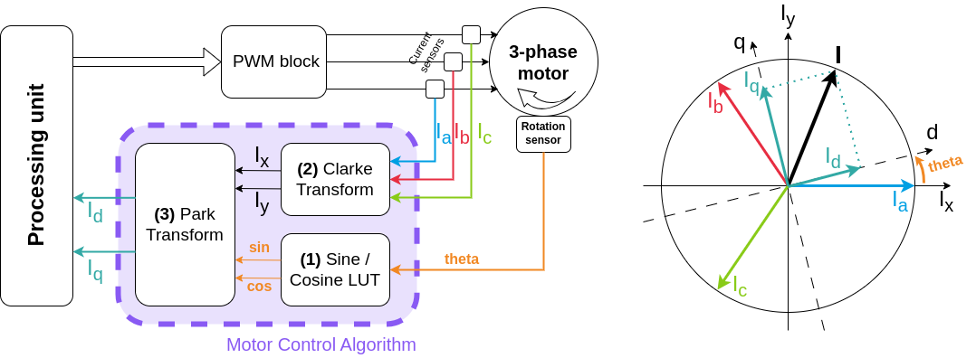 Motor control system