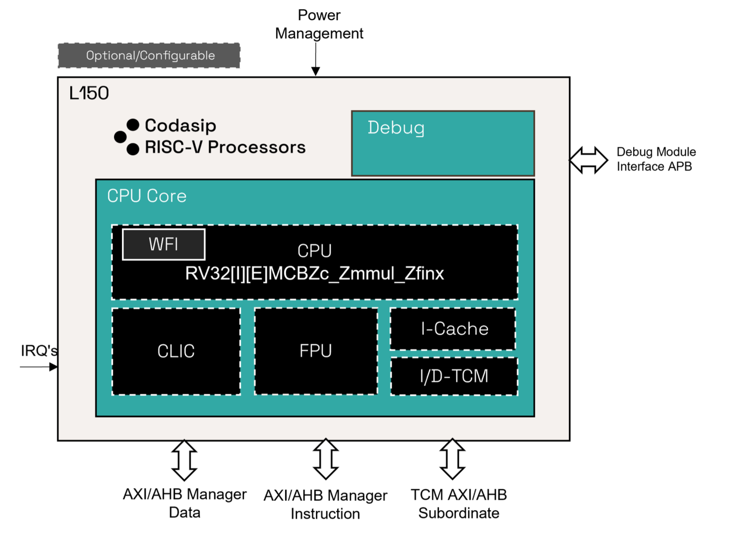 L150 block diagram